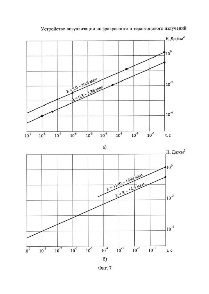 Устройство визуализации инфракрасного и терагерцового излучений (патент 2638381)