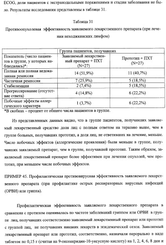 Соли 1-алкиламино-1-дезоксиполиолов с 9-оксоакридин-10-уксусной кислотой, лекарственные препараты на их основе, применение, способы профилактики и лечения (патент 2326115)