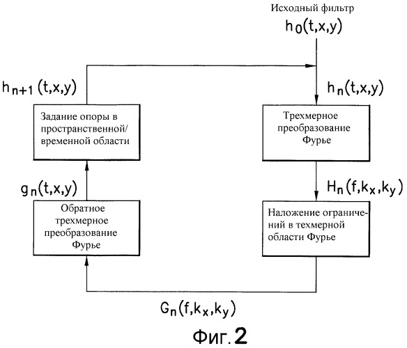 Сбор и фильтрация сейсмических данных (патент 2364894)