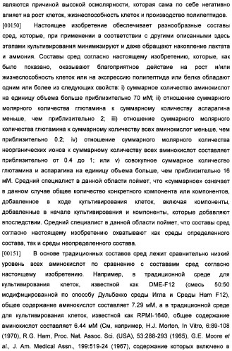 Получение антител против амилоида бета (патент 2418858)