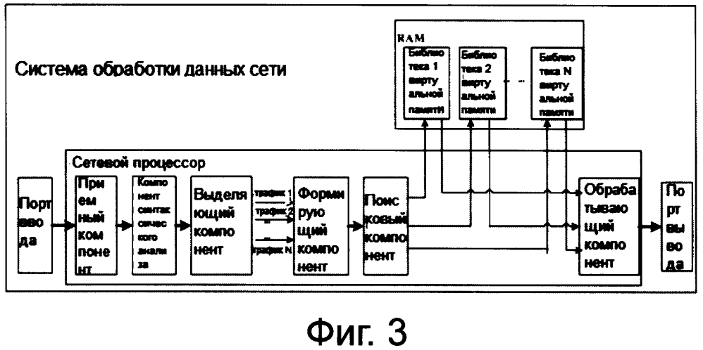 Ram, система обработки данных сети и способ табличного поиска для ram (патент 2642358)