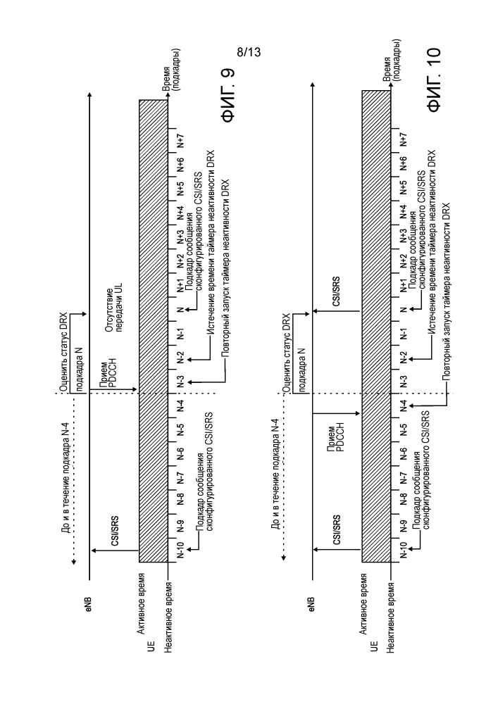 Детерминистическое поведение ue для сообщения csi/srs во время drx (патент 2636581)