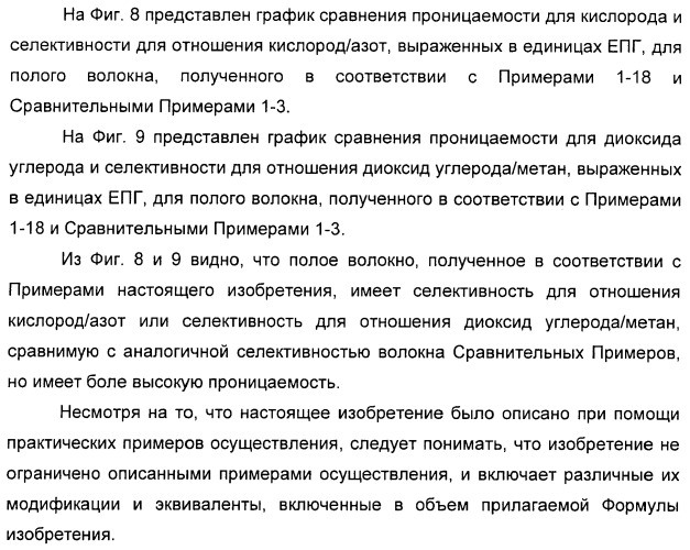 Полое волокно, композиция прядильного раствора для получения полого волокна и способ изготовления полого волокна с ее применением (патент 2465380)