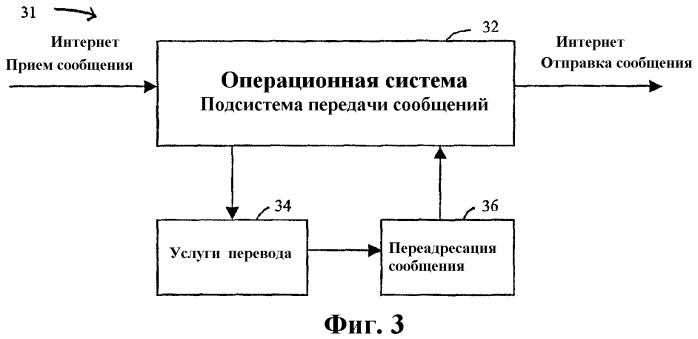 Перевод сообщений, передаваемых в электронной форме (патент 2332709)