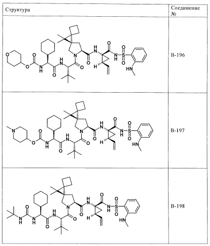 Ингибиторы hcv/вич и их применение (патент 2448976)