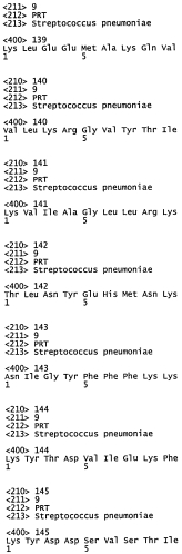 Вакцины и композиции, направленные против streptococcus pneumoniae (патент 2580299)