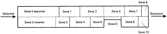 Способ управления нагревом металла в печах прокатных станов (патент 2337293)