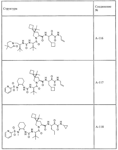 Ингибиторы hcv/вич и их применение (патент 2448976)