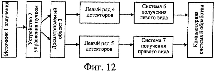 Способ и установка для идентификации материалов с использованием радиографических изображений бинокулярной стереоскопии, получаемых для различных уровней энергии излучения (патент 2397624)