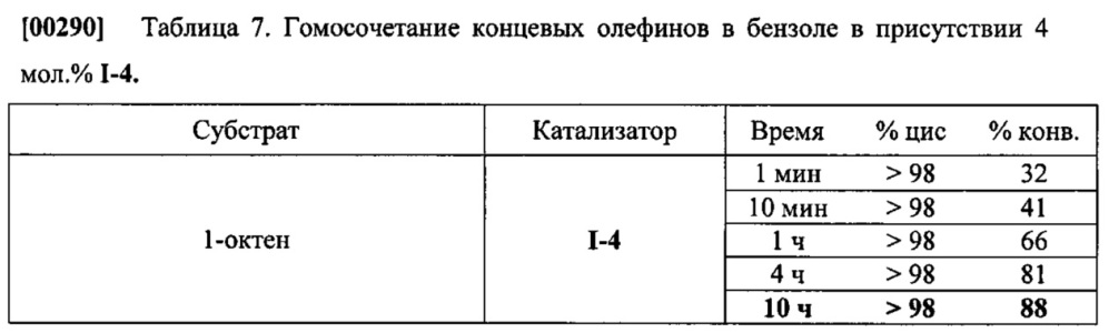 Оксоалкилиденовые комплексы вольфрама для z-селективного метатезиса олефинов (патент 2634708)