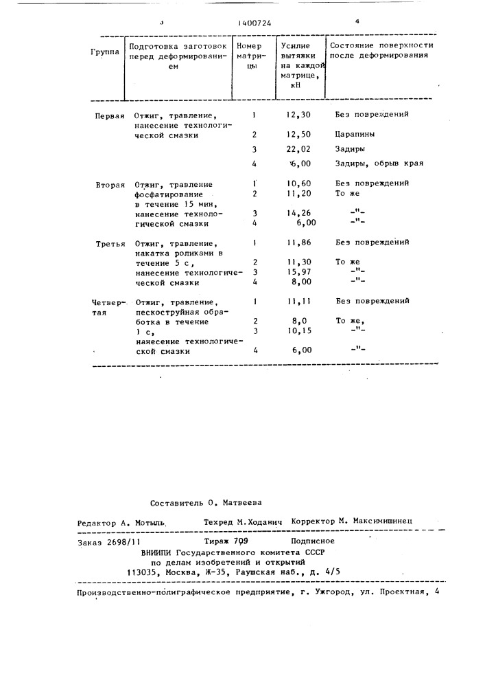 Способ изготовления полых изделий (патент 1400724)