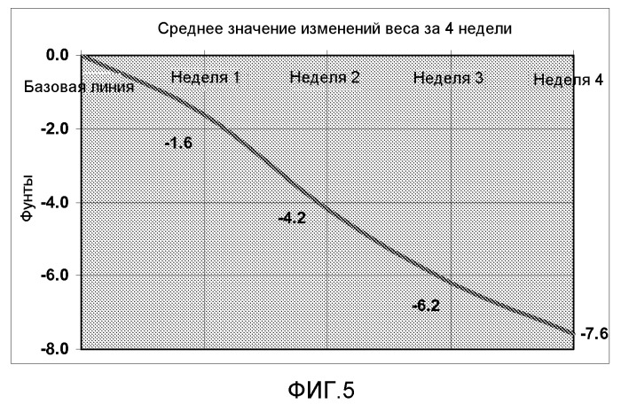 Абсорбирующие принимаемые внутрь средства и соответствующие способы их получения и применения (патент 2453317)