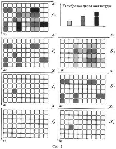 Способ построения спектра n-мерных неразделимых цифровых сигналов (патент 2484523)