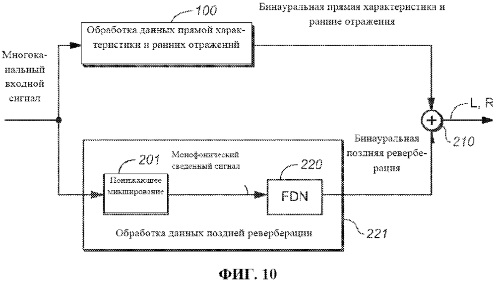 Генерирование бинаурального звукового сигнала в ответ на многоканальный звуковой сигнал с использованием по меньшей мере одной схемы задержки с обратной связью (патент 2637990)