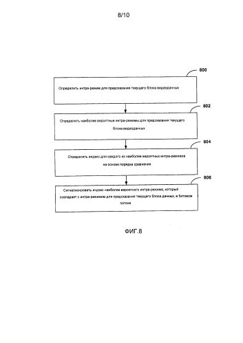 Видеокодирование интра-режима (патент 2584498)