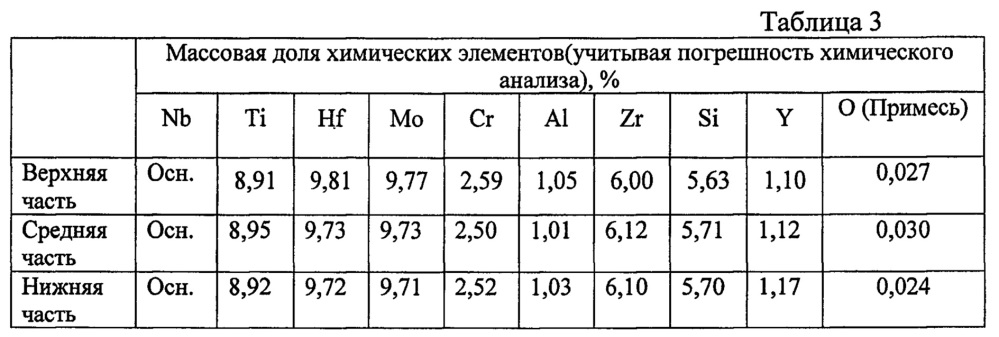 Способ получения жаропрочного сплава на основе ниобия (патент 2618038)