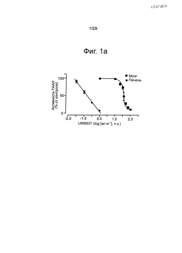 Ингибиторы faah периферически-ограниченного действия (патент 2583435)