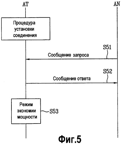 Способ предоставления уведомления для сохранения мощности аккумулятора в системе беспроводной связи (патент 2384980)