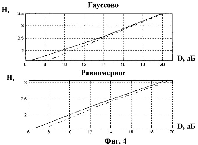 Способ обработки звукового сигнала (патент 2464649)