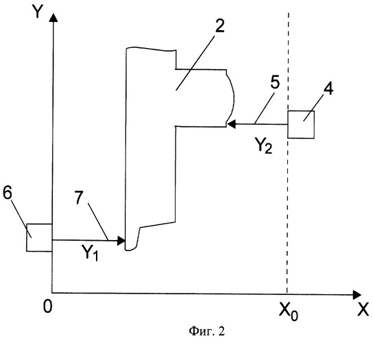 Способ мониторинга состояния буксы колесной пары (патент 2258017)