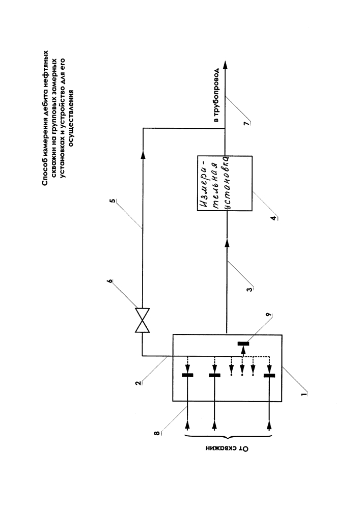 Способ измерения дебита нефтяных скважин на групповых замерных установках и устройство для его осуществления (патент 2622068)