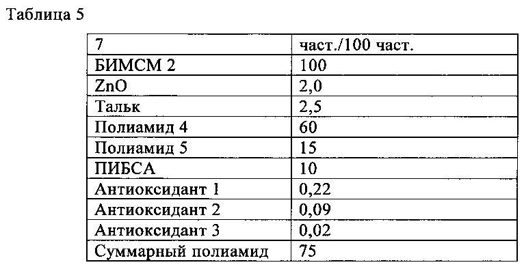 Способ получения динамически вулканизированных сплавов (патент 2635610)