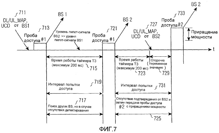 Система передачи обслуживания с использованием схемы выбора диапазона в широкополосной системе связи с беспроводным доступом и способ управления этой системой (патент 2292669)