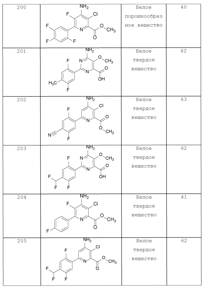 4-амино-6-(4-замещенные-фенил)-пиколинаты и 6-амино-2-(4-замещенные-фенил)-пиримидин-4-карбоксилаты и их применение в качестве гербицидов (патент 2652132)