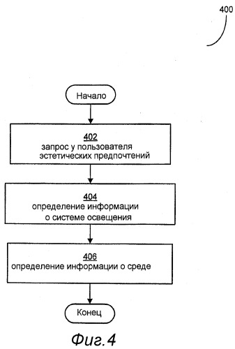 Способы и устройства для облегчения создания, выбора и/или настройки эффектов освещения или светового шоу (патент 2498540)