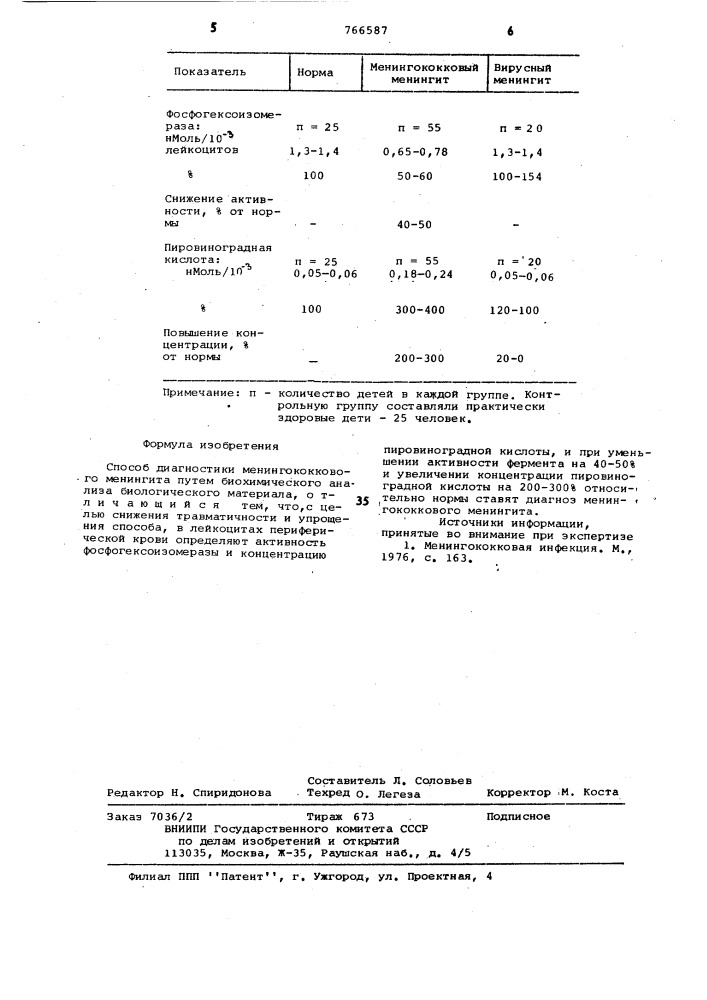 Способ диагностики менингококкового менингита (патент 766587)
