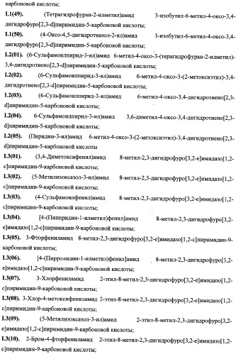 Аннелированные азагетероциклы, включающие пиримидиновый фрагмент, способ их получения и ингибиторы pi3k киназ (патент 2341527)