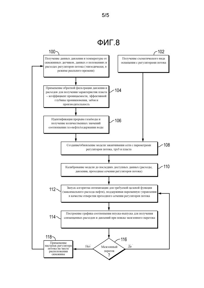 Система и способ оптимальной настройки регулятора потока (патент 2627287)