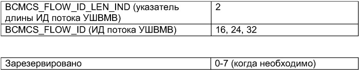 Способ и система для обеспечения информации состояния для услуги широковещания/мультивещания в мобильной коммуникационной системе (патент 2299526)