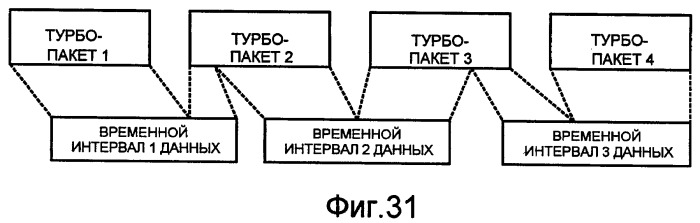 Способы и устройство для конфигурирования пилотного символа в системе беспроводной связи (патент 2406246)