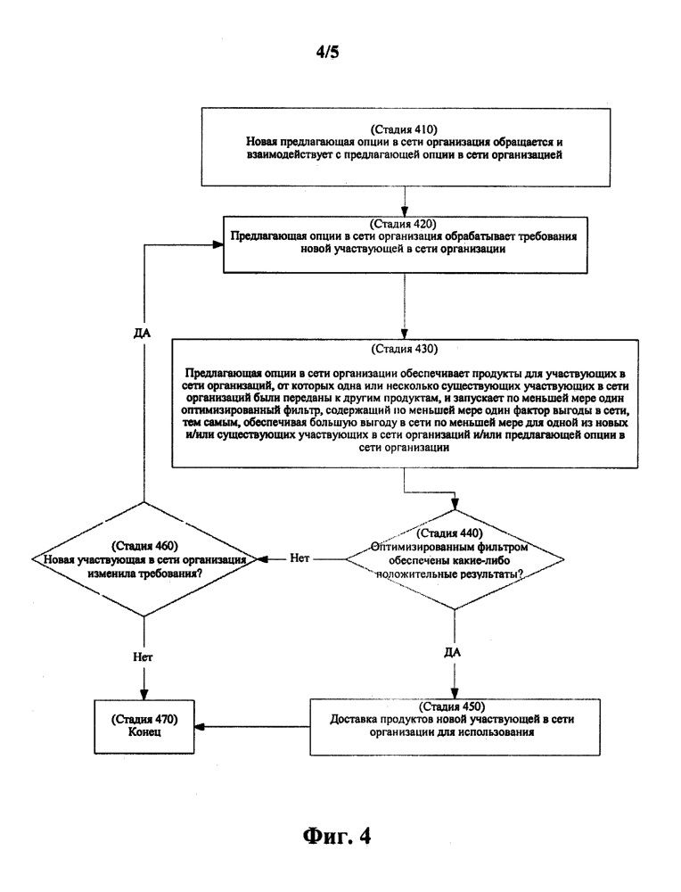 Система и методология реализуемой компьютером сетевой оптимизации (патент 2628181)