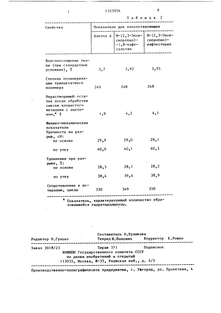 N-(2,3-эпоксипропил)-нафтостирил в качестве азосоставляющей для азокрасителей,получаемых непосредственно на ткани из ацетатного волокна (патент 1325054)