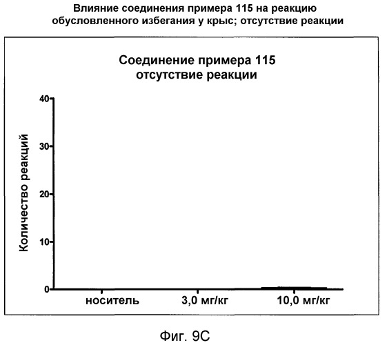 Модуляторы рецепторов 5-нт и способы их применения (патент 2542103)