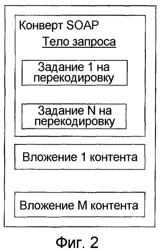 Интерфейс системы перекодировки (патент 2371875)