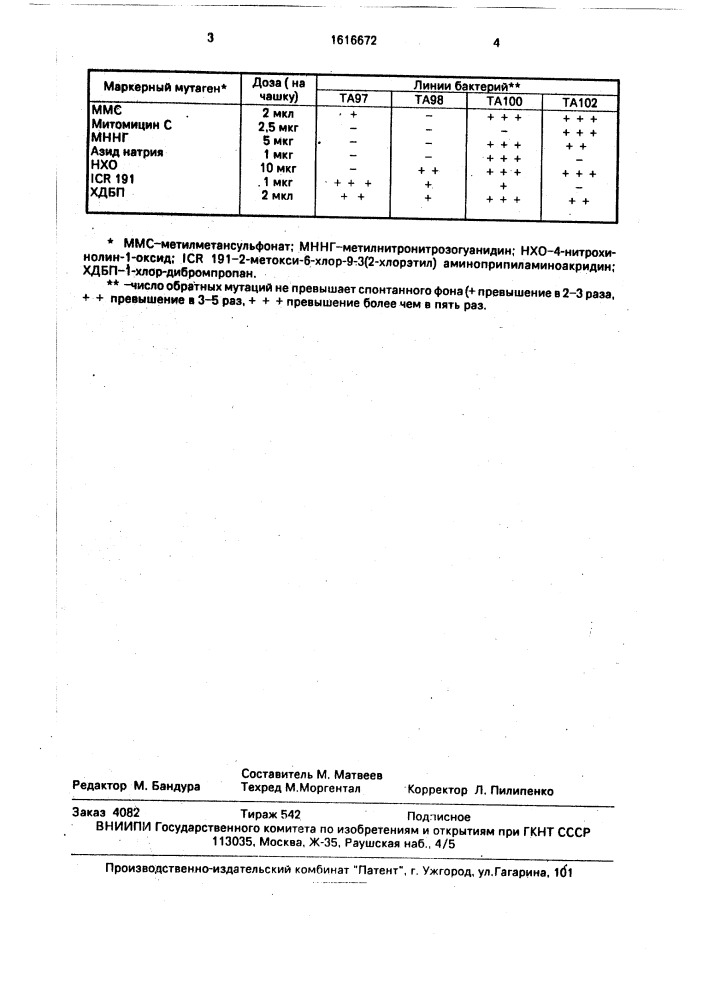 Мутаген микроорганизмов (патент 1616672)