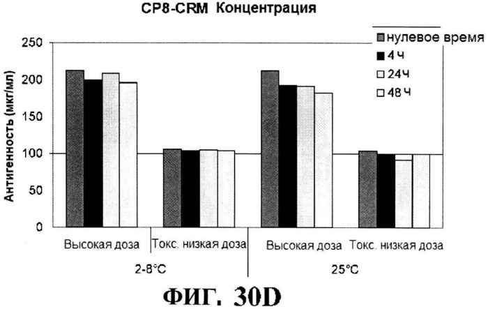 Стабильные иммуногенные композиции антигенов staphylococcus aureus (патент 2570730)