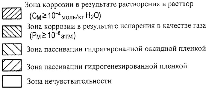 Способ возбуждения головки для выброса жидкости, головка для выброса жидкости и устройство для выброса жидкости (патент 2536394)