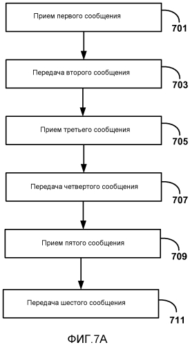 Обратный канал ввода данных пользователем для беспроводных дисплеев (патент 2577184)