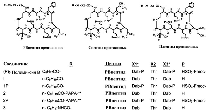 Пептидные антибиотики и способы их получения (патент 2428429)