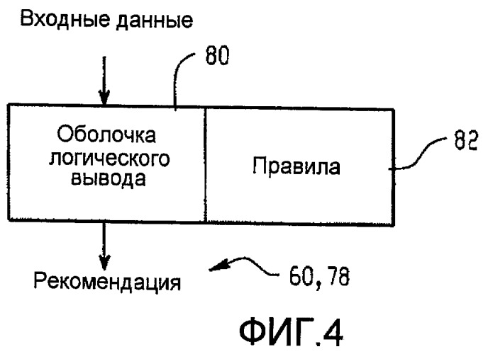 Когнитивное контрольное беспроводное устройство для медицинского оборудования (патент 2470575)