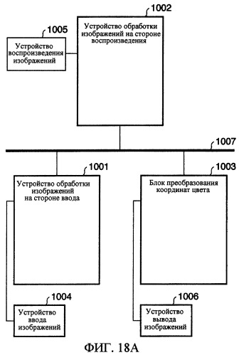 Устройство и способ обработки изображений (патент 2291585)