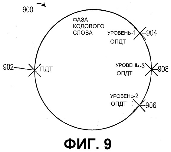 Эффективные способы и устройства автоматического запроса повторения (патент 2353062)