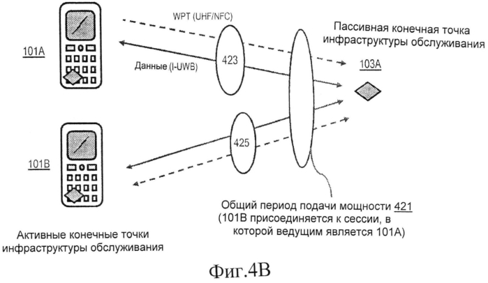 Способ и устройство для разрешения конфликтов пассивных конечных точек (патент 2550556)