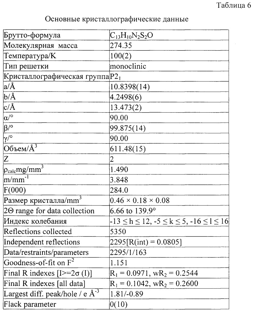 Замещенные 3-арил-5-фенил-3н-1,2,3,4-дитиадиазол-2-оксиды и способ их получения (патент 2659789)