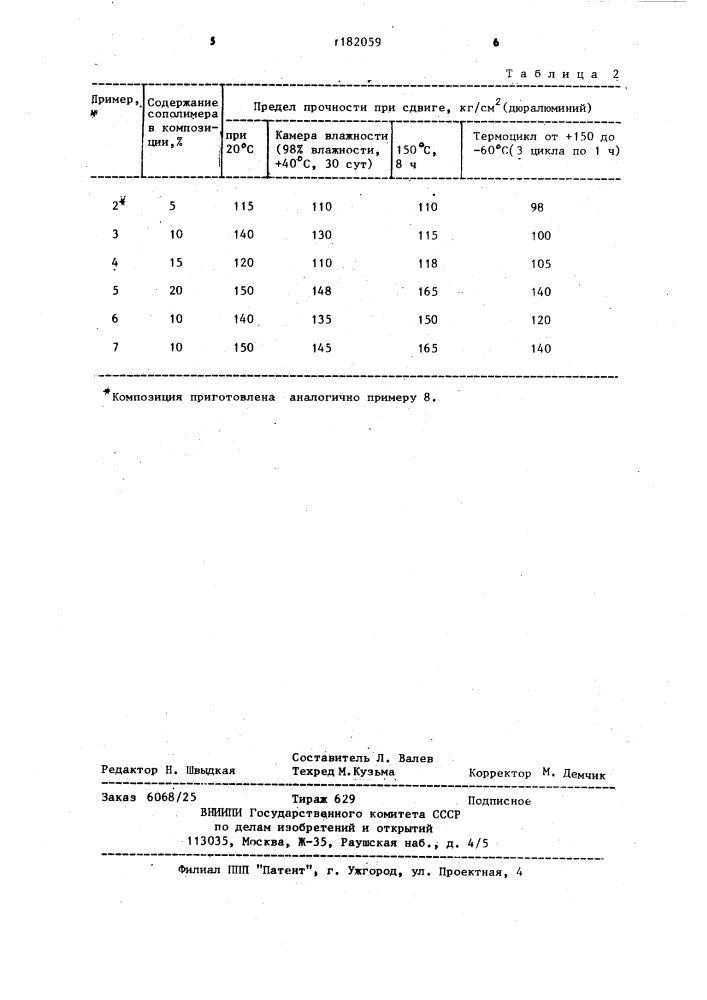 Сополимеры эфиров @ -цианакриловой кислоты в качестве адгезивов холодного отверждения (патент 1182059)