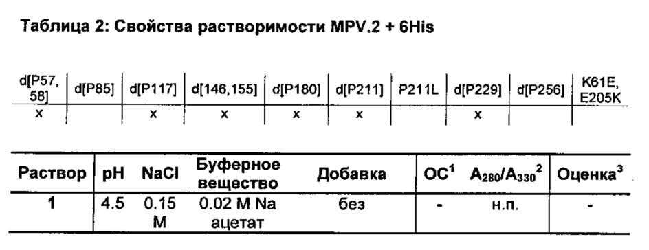 Варианты группы 5 аллергенов злаковых со сниженной аллергенностью вследствие мутагенеза остатков пролина (патент 2658767)
